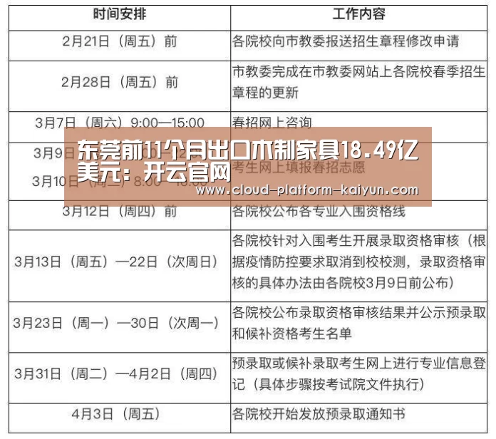 东莞前11个月出口木制家具18.49亿美元:开云官网(图1) 东莞前11个月出口木制家具18.49亿美元:开云官网(图1)